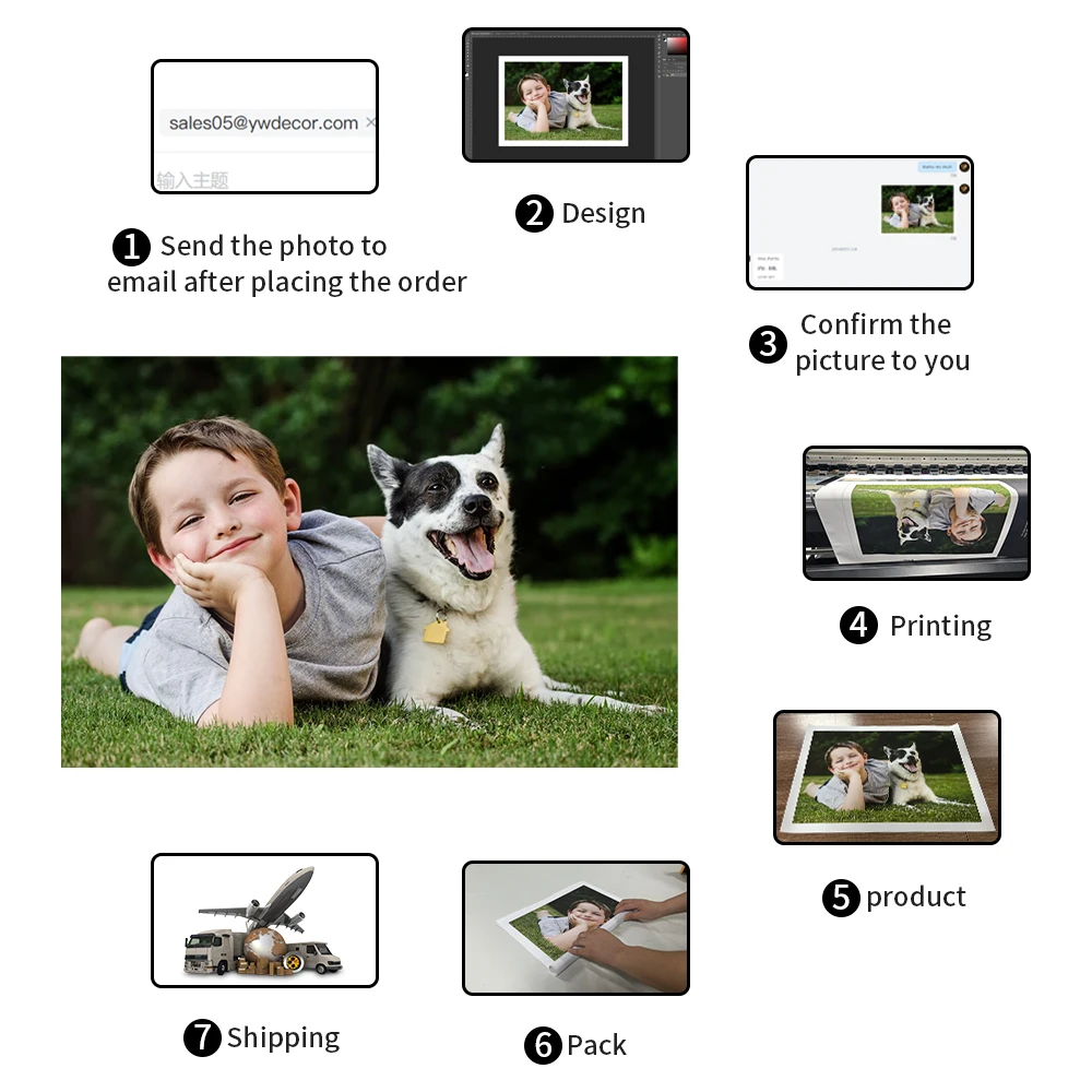 Custom Canvas Painting for Fam - Home Decor Foto 评论和价格